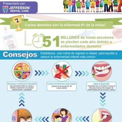 Consejos para evitar la caries dental en el regreso a clases