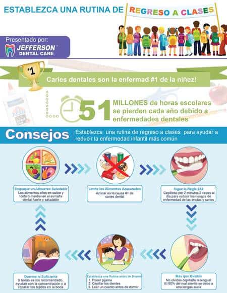 Consejos para evitar la caries en el regreso a clases Jefferson Dental