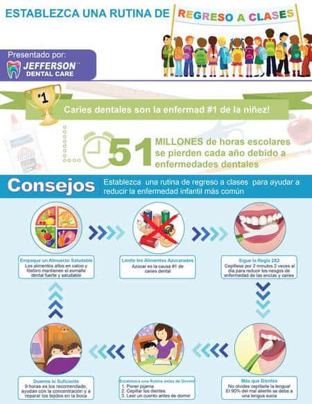 Consejos para evitar la caries en el regreso a clases Jefferson Dental